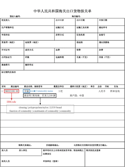 Annotated sample of the export goods declaration form of the People's Republic of China